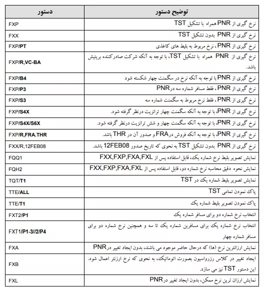 آمادئوس، سیستم رزرواسیون آنلاین چیست؟,وقت سفر