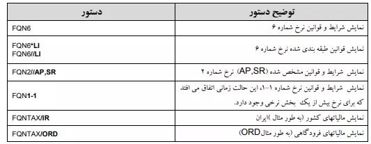 آمادئوس، سیستم رزرواسیون آنلاین چیست؟,وقت سفر