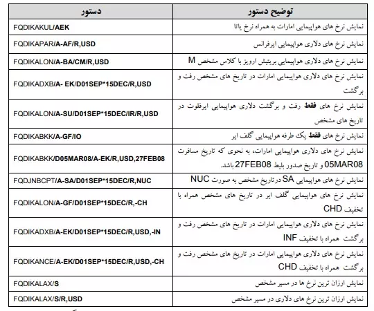 آمادئوس، سیستم رزرواسیون آنلاین چیست؟,وقت سفر