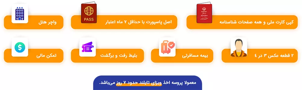 مدارک مورد نیاز