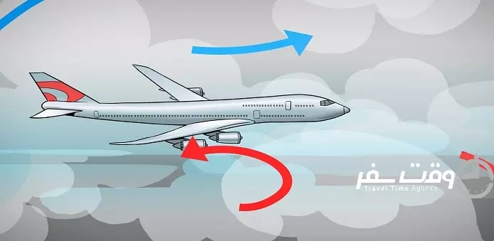 چاله هوایی , وقت سفر